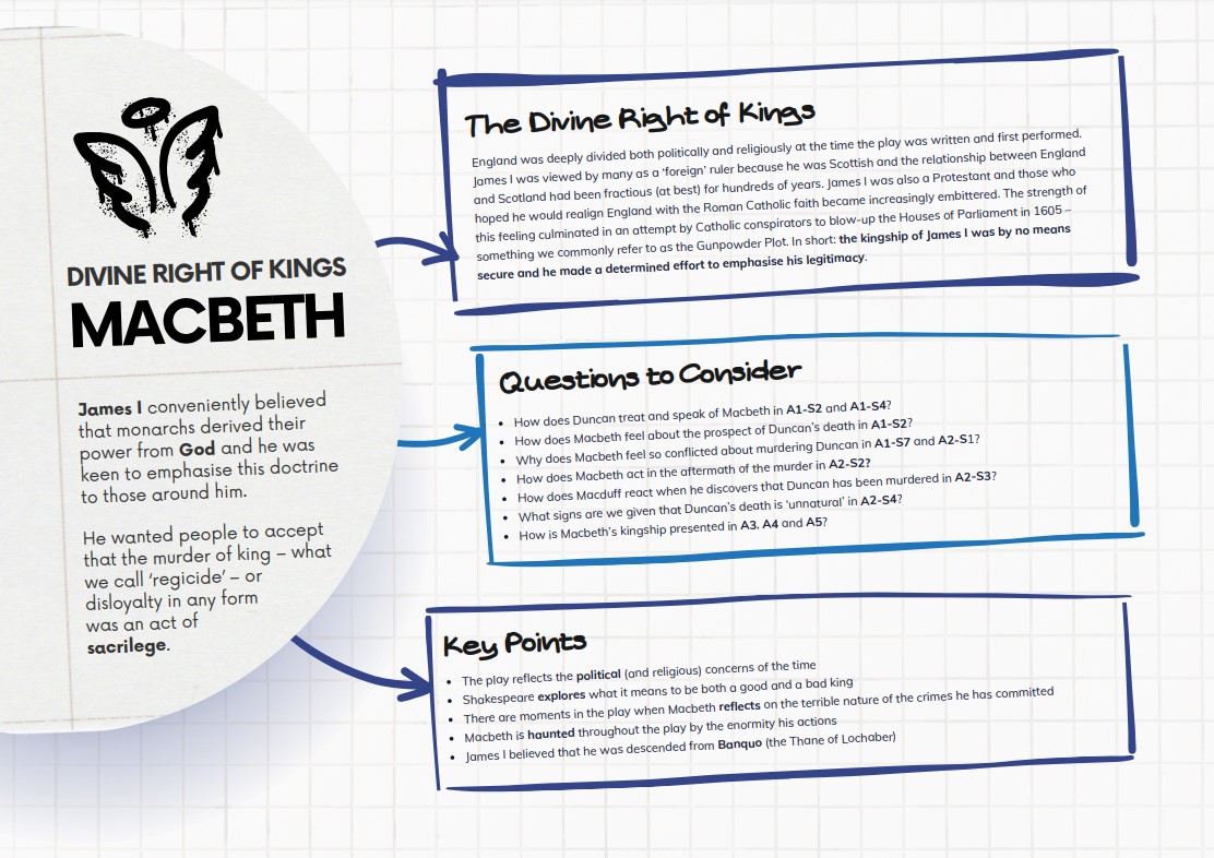 macbeth-poster-overview-of-the-divine-right-of-kings-ks4-english